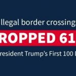 Border crossings down, cost to taxpayers is worth it. Courtesy Whitehouse.gov.