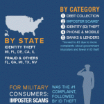 Your loss? Equifax breach will new meaning to consumer protection. Courtesy Federal Trade Commission.