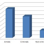 Chart of 2017 immigrant arrests.