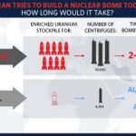 Graphic from Obama White House: Iran path to a nuclear weapon