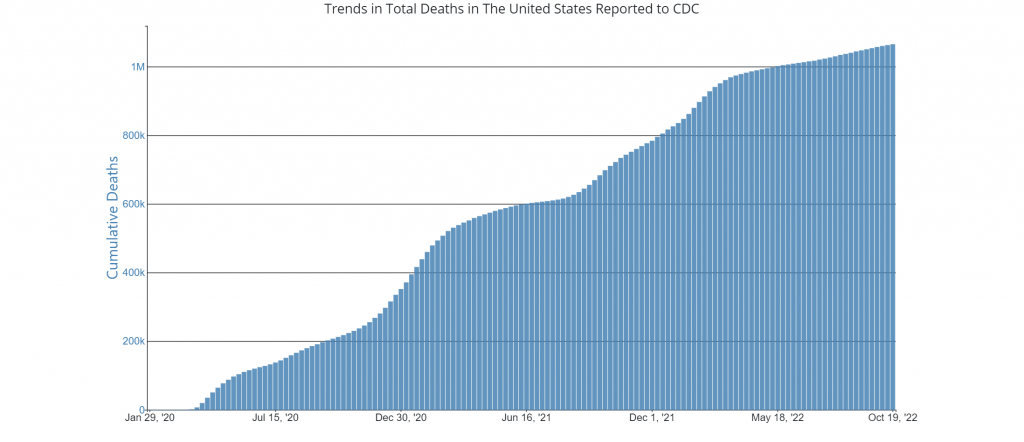CDC Chart COVID-19 Deaths