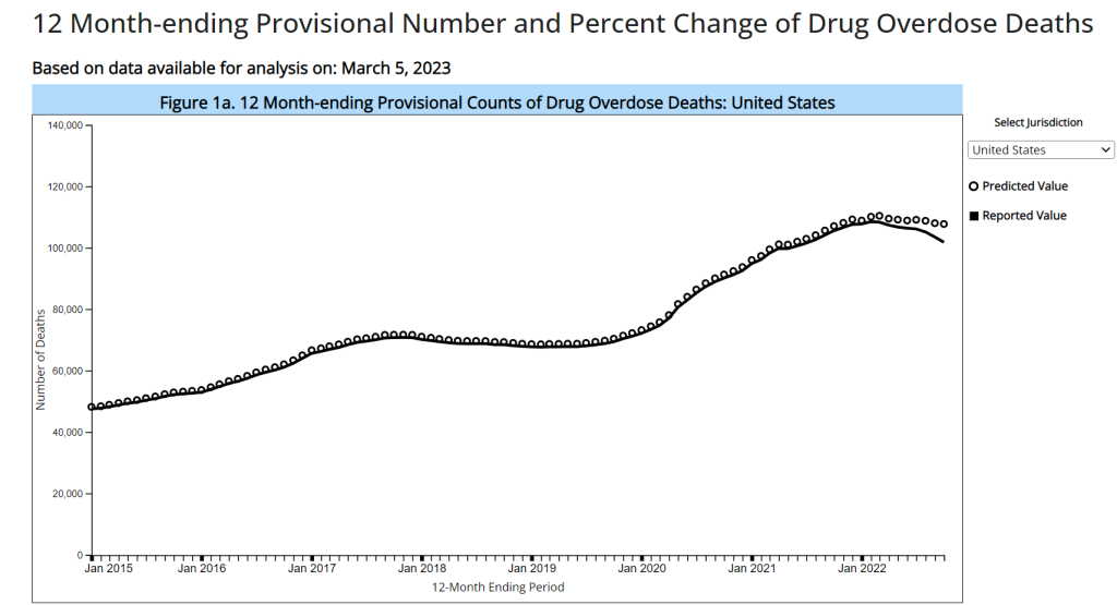 CDC chart of fentanyl death rates