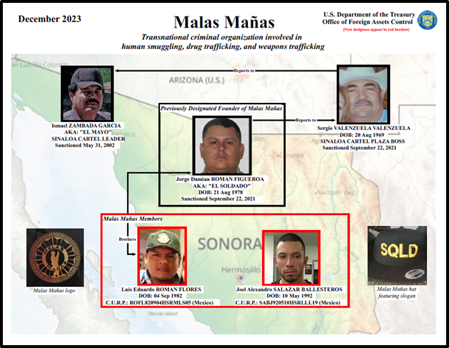Graphic: cartel human smuggling and drug tracking operation at Southwest border. Treasury.gov.