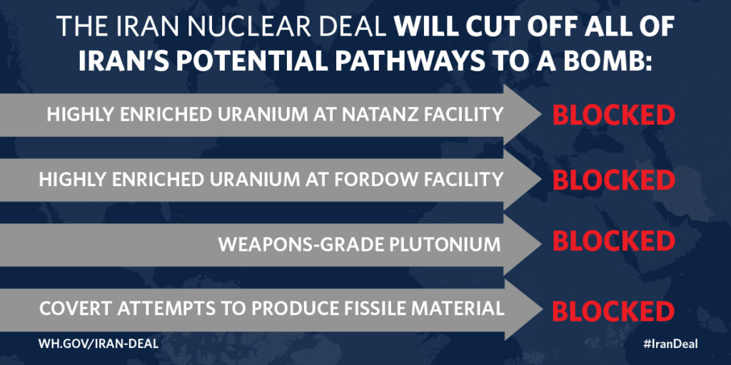 Graphic of Obama 2016 Nuclear Deal with Iran showing how pathways to a nuclear weapon are blocked