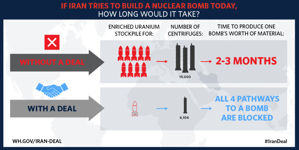 Graphic from Obama Nuclear Deal showing how long for Iran to build a bomb with and without the deal